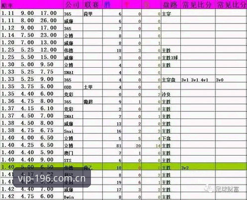 app足球赔率数据最新版 196体育官网最新版全面评测:足球赔率数据为何成了重头戏?